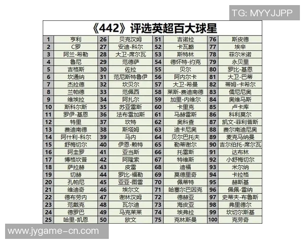 现役足球前十名球星榜单分析与各自特点解析